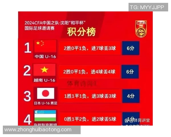 西安足球队在最新足球状态排行榜中荣登第五名展现强劲实力 西安足球队在最新足球状态排行榜中荣登第五名展现强劲实力