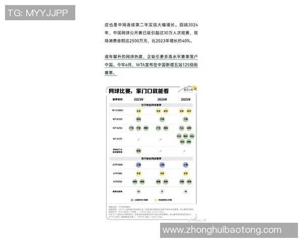 奥运会积分榜：杭州网球队以72分领跑
