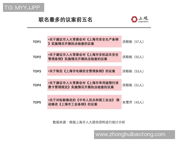 独家分析：上海篮球队的意识对比