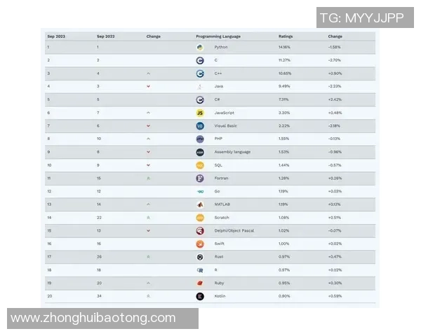 权威发布：滑板状态实力榜单