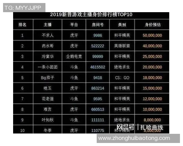 2026和平精英实力排名：WE创新高