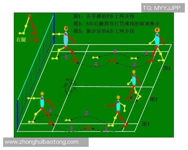 羽毛球战术：上海羽毛球队的盯防体系